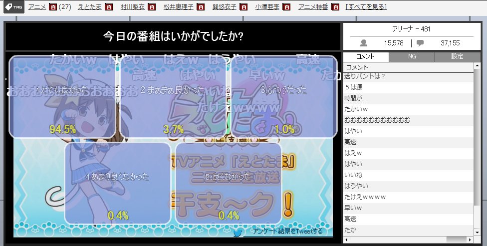 1年振りでも安定。【ニコ生】「アニメ「えとたま」干支~ク…」 今日の番組はいかがでしたか? とても良かった(94%) ま 1年振りでも安定。【ニコ生】「アニメ「えとたま」干支~ク…」 今日の番組はいかがでしたか? とても良かった(94%) ま