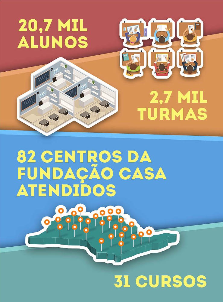 Fundação Casa