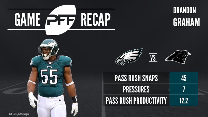 Brandon Graham