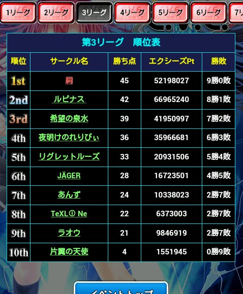 EVEグループリーグお疲れさまでした☆トナメも頑張りましょう!#アンジュヴィエルジュ EVEグループリーグお疲れさまでした☆トナメも頑張りましょう!#アンジュヴィエルジュ