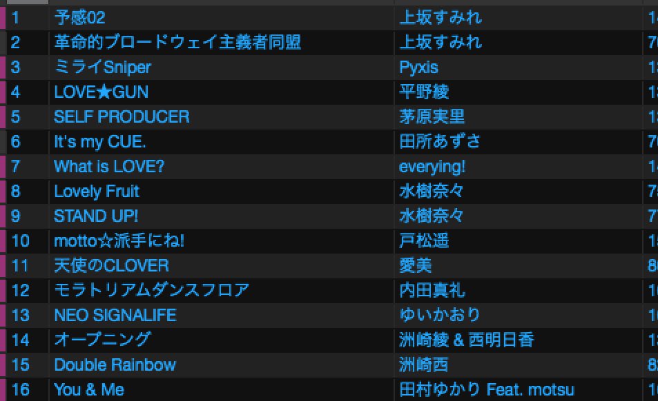 昨日の声優オンリー、セットリストです。声優縛りだからこそできる洲崎西の流れもできたし、他の曲も気になったら聴いてみて。沖 昨日の声優オンリー、セットリストです。声優縛りだからこそできる洲崎西の流れもできたし、他の曲も気になったら聴いてみて。沖