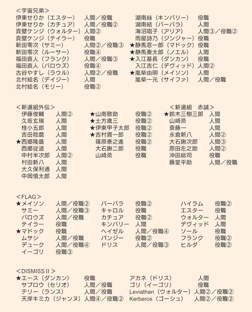 TLPTトレカ(宇宙兄弟~深紅村)詳細は画像参照。★は★とのみ交換です。その他は定価(¥200)にて譲渡可。下記のみ手渡 TLPTトレカ(宇宙兄弟~深紅村)詳細は画像参照。★は★とのみ交換です。その他は定価(¥200)にて譲渡可。下記のみ手渡