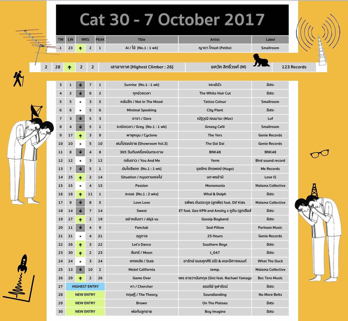 #catradio