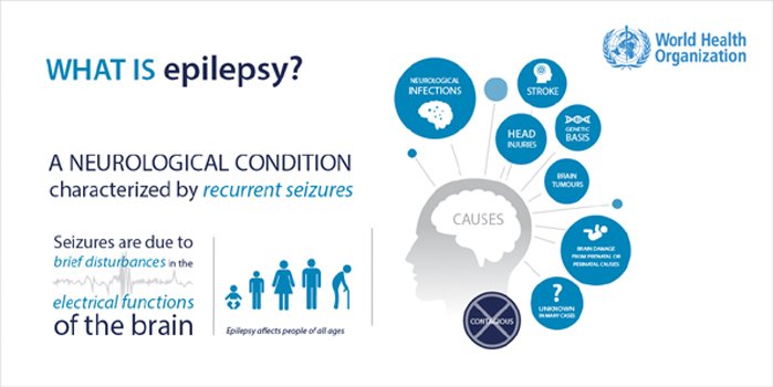 Let’s not ignore epilepsy condition