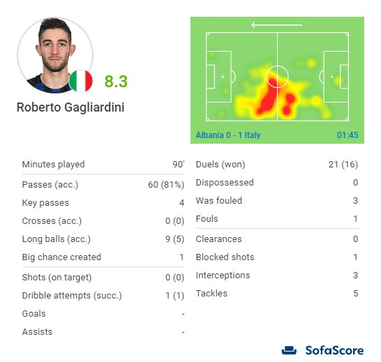 candreva