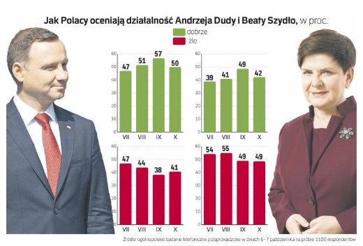 Andrzej Duda