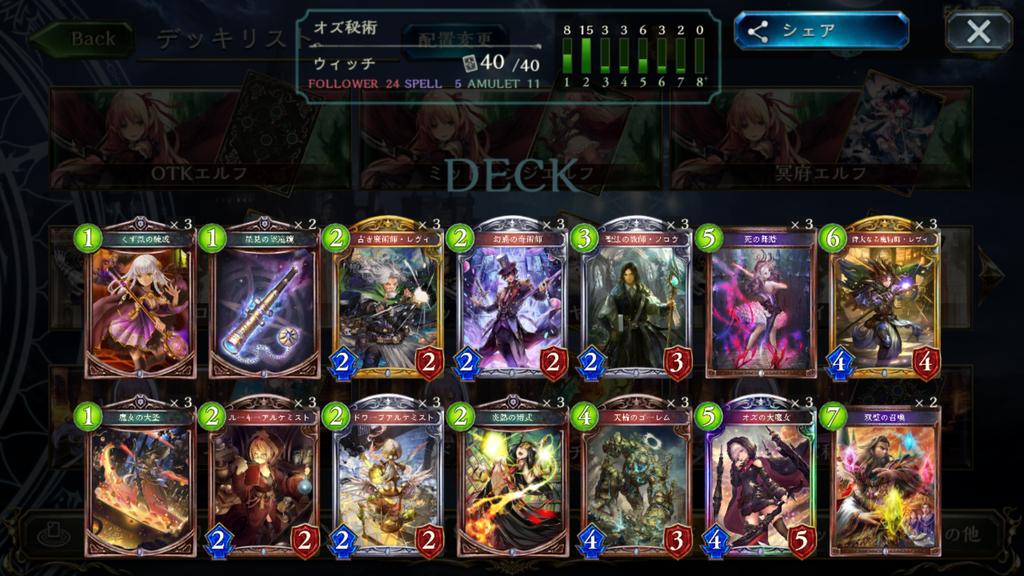 昨日の今日ですが超電磁砲まさすい杯2位だったので構築あげときます~DAY1と決勝で同じ相手に負けたのが悔しかった~組んで 昨日の今日ですが超電磁砲まさすい杯2位だったので構築あげときます~DAY1と決勝で同じ相手に負けたのが悔しかった~組んで
