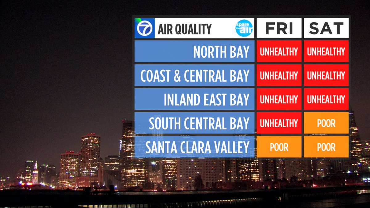 #NorthBayFires