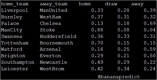 #PremierLeague