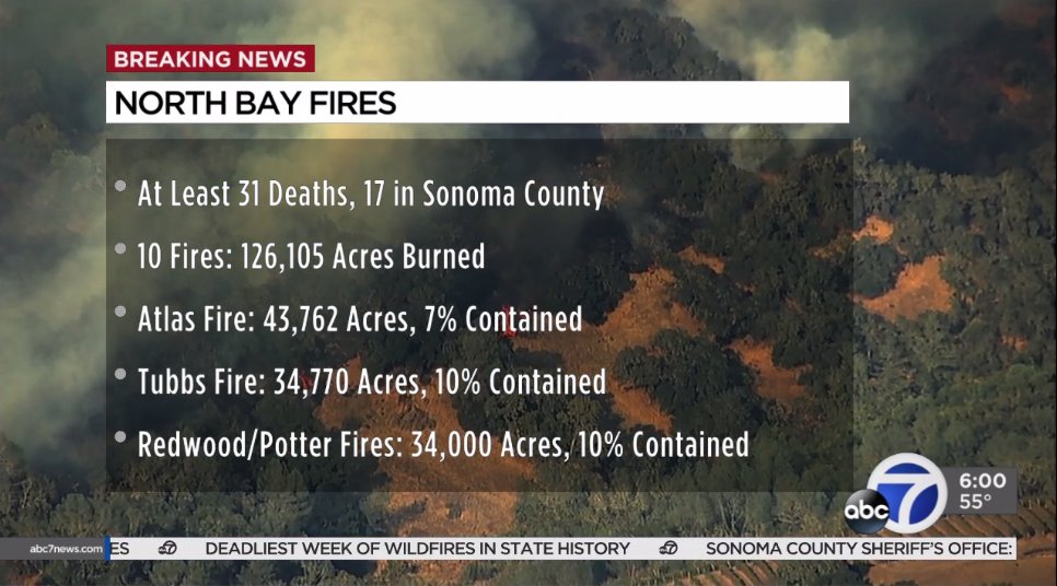 #NorthBayFires