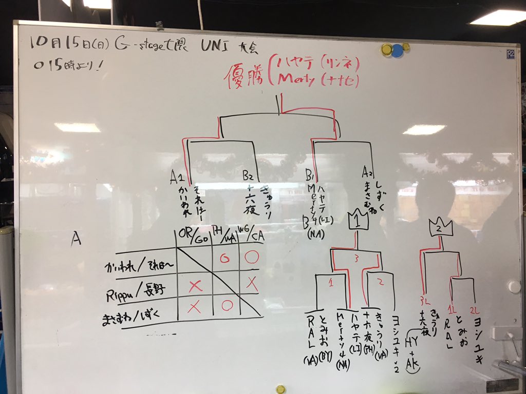 こんばんは!G-stage七隈です!本日はUNI大会が行われました😉優勝はMelty4様、ハヤテ様のお二人です!おめでと こんばんは!G-stage七隈です!本日はUNI大会が行われました😉優勝はMelty4様、ハヤテ様のお二人です!おめでと