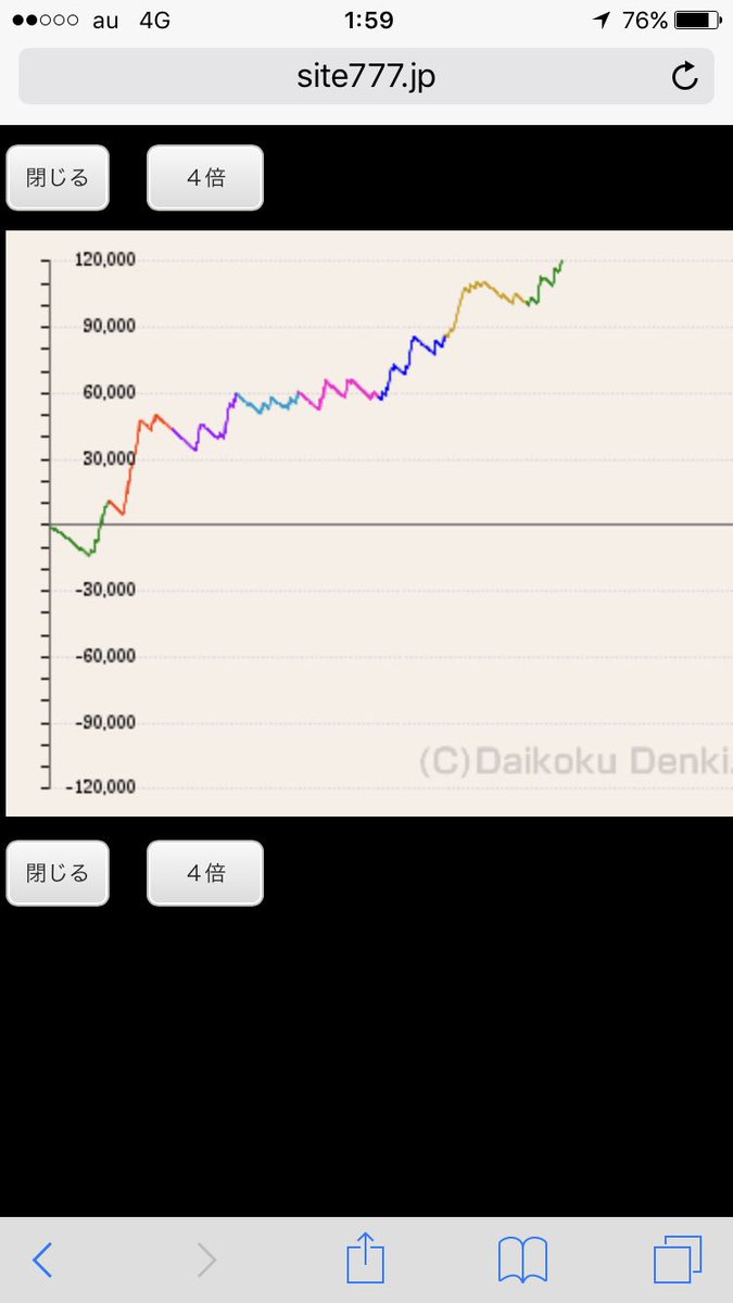 おかしい。マイホのシンフォギアおかしい。12万発だと、、、、、、。朝イチパチコーナーシンフォギアだけ埋まる理由よ。48万 おかしい。マイホのシンフォギアおかしい。12万発だと、、、、、、。朝イチパチコーナーシンフォギアだけ埋まる理由よ。48万