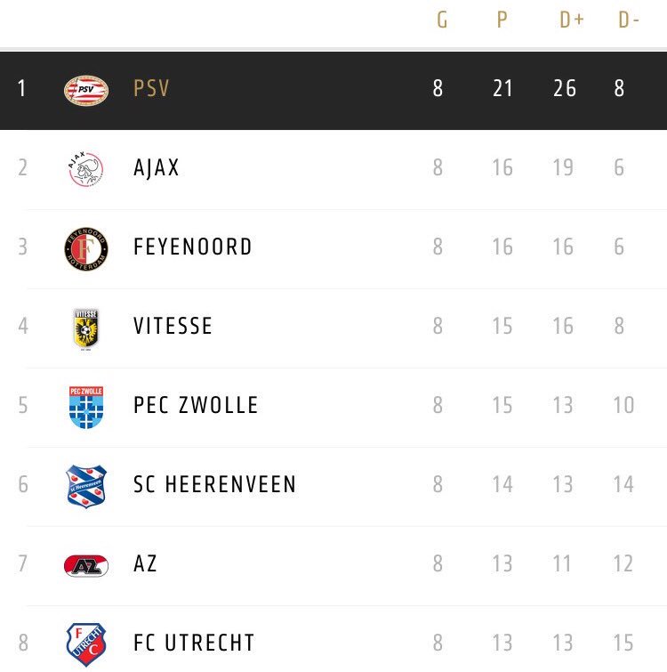 Ajax
