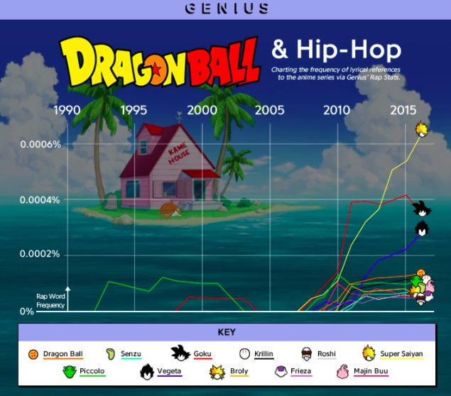 「ドラゴンボールZ」のラッパーへの影響一覧RT how 'Dragon Ball Z' influenced on 「ドラゴンボールZ」のラッパーへの影響一覧RT how 'Dragon Ball Z' influenced on