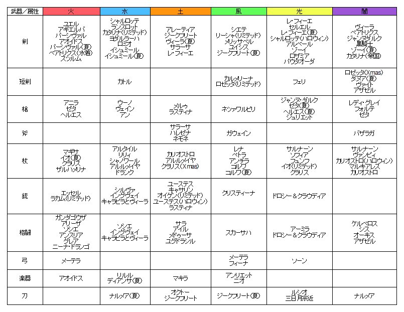 アザゼルさんまで更新した。 アザゼルさんまで更新した。