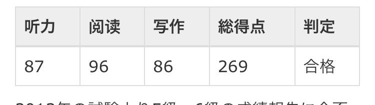 よかった。受かってた。HSK3級。はじめの一歩やな よかった。受かってた。HSK3級。はじめの一歩やな