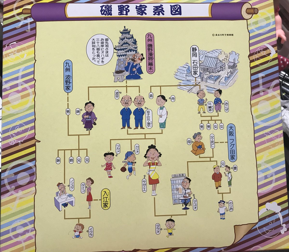 サザエさんの菓子ŧ‹”ŧ‹”( ‘ч’ )ŧ‹”ŧ‹”いつか磯野家系図に負けない聖戦家系図作っちゃる( •̀ᄇ• ́)ﻭ サザエさんの菓子ŧ‹”ŧ‹”( ‘ч’ )ŧ‹”ŧ‹”いつか磯野家系図に負けない聖戦家系図作っちゃる( •̀ᄇ• ́)ﻭ