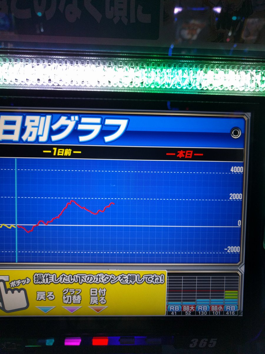 実践終了!さすがに楽しかったぞこれは!!うみねこはやっぱり一ゲーム一ゲーム噛み締めながら打てるのは本当に楽しい!本日も雨 実践終了!さすがに楽しかったぞこれは!!うみねこはやっぱり一ゲーム一ゲーム噛み締めながら打てるのは本当に楽しい!本日も雨