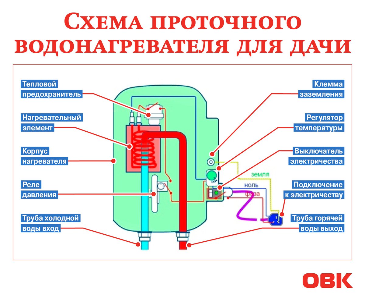 Проточный нагреватель схема Проточный нагреватель схема
