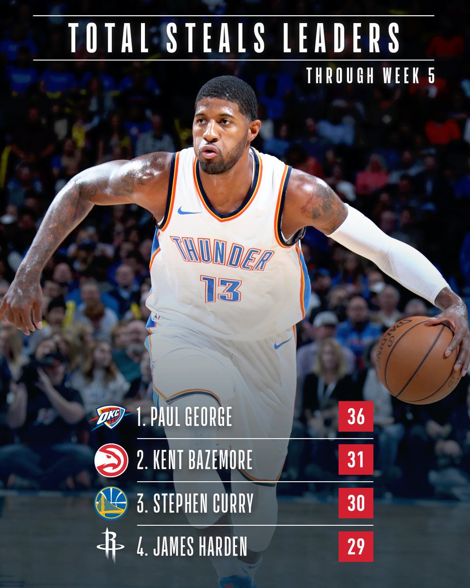 paul george stats 2021 season paul george stats 2021 season