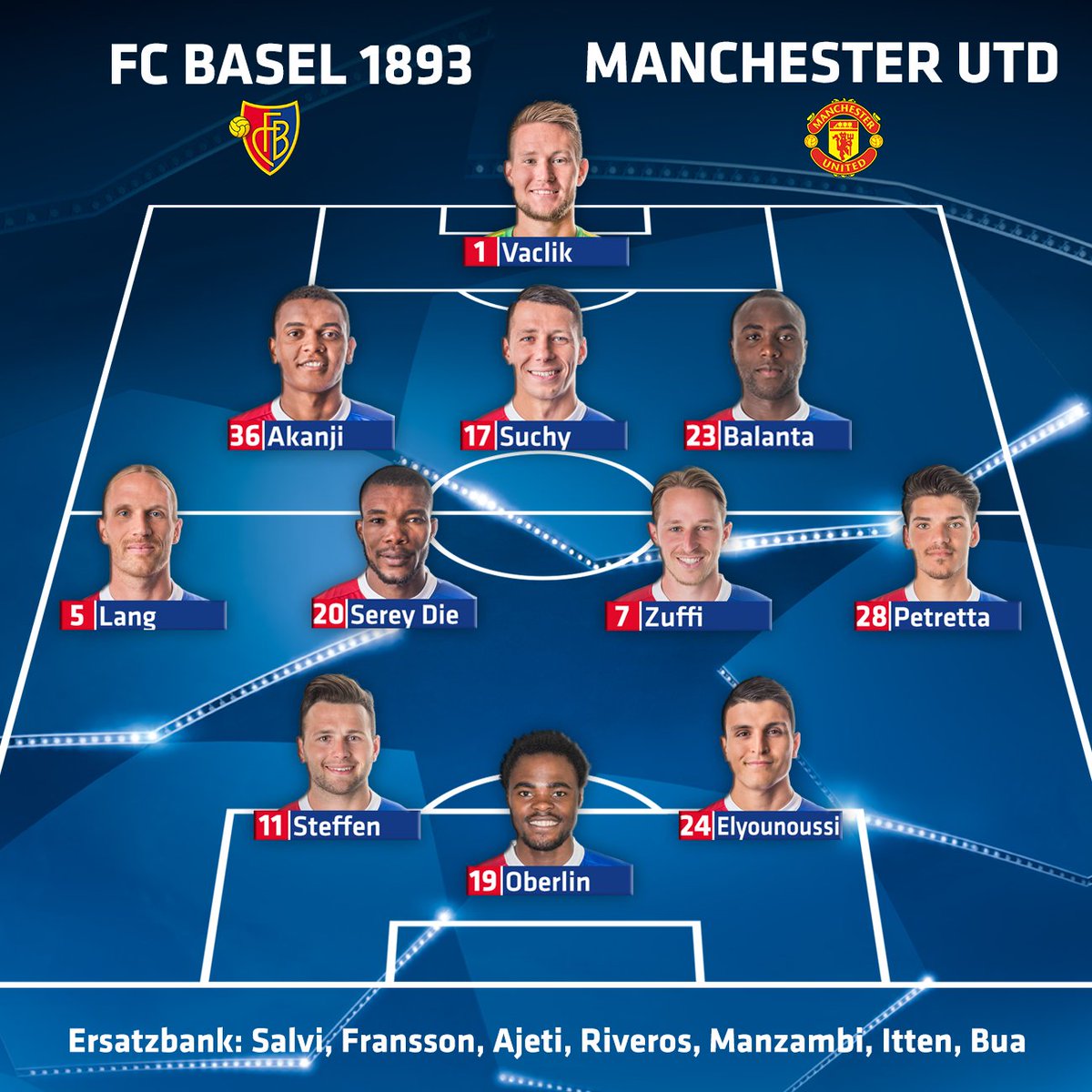 Champions League team news: Basel v Man Utd - ITV News