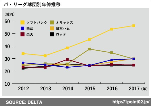 17年11月の記事 Delta S Works