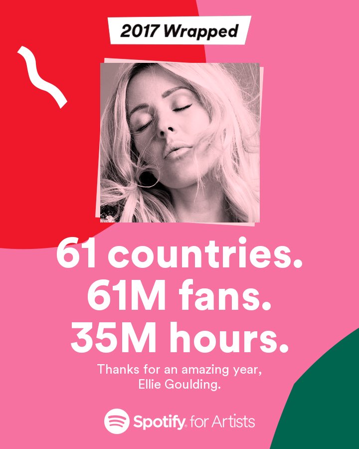 On an off year ???? thank you @Spotify https://t.co/ukf9tGYFrn