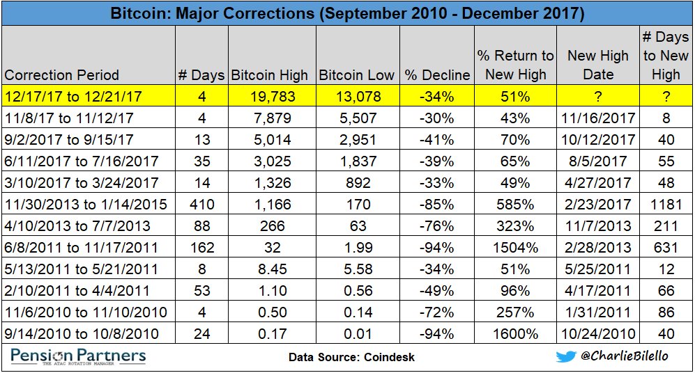 bitcoin core mining pool