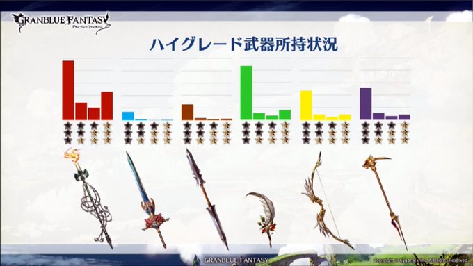 「ハイグレード武器所持状況」の画像検索結果