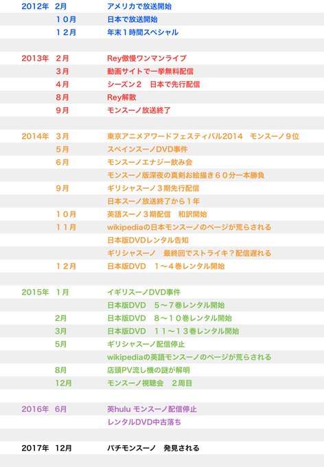 モンスーノ 年表 モンスーノ 年表