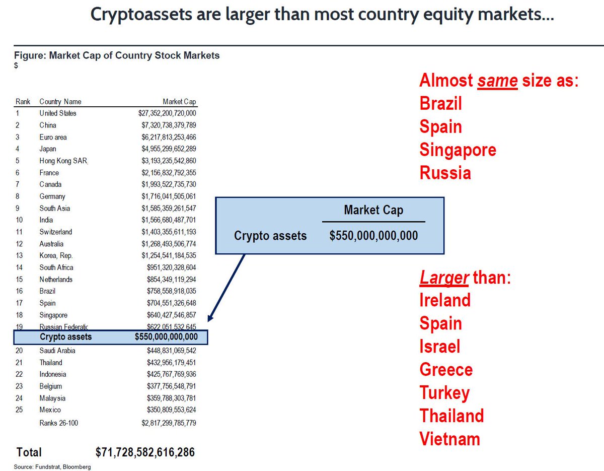 Cryptocurrencies by country