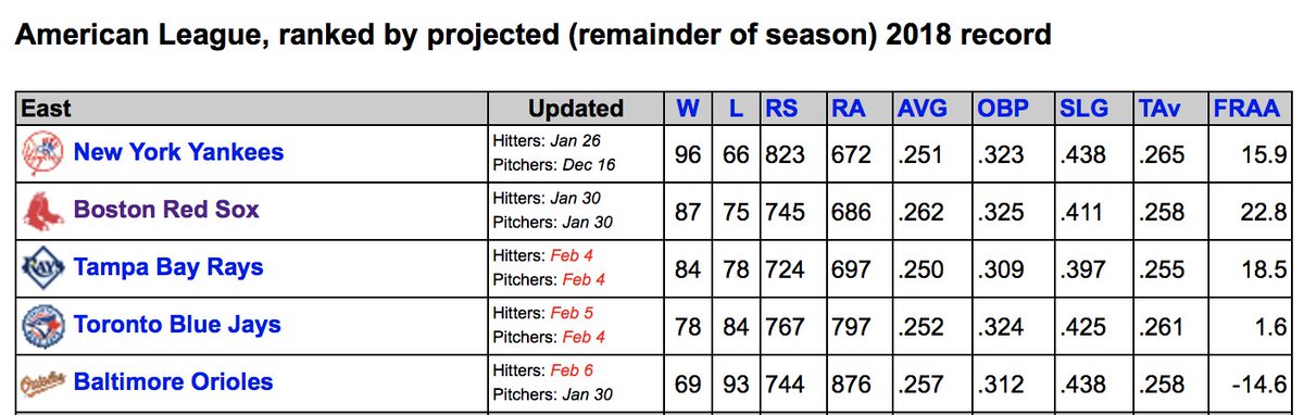 Mlb Depth Charts Baseball Prospectus