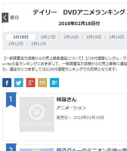 傾福さんオリコン1位!? a…ありがとうございます……!なにより皆さんの手元に届いて、ブツを(多分)喜んでいただけてる様 傾福さんオリコン1位!? a…ありがとうございます……!なにより皆さんの手元に届いて、ブツを(多分)喜んでいただけてる様