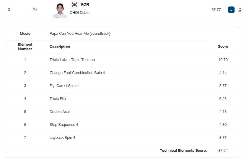 최다빈 선수 쇼트 김하늘 피겨스케이팅 여자 대한민국 littaok