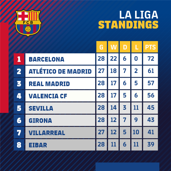 RT @FCBarcelona: ????????????
@LaLiga
???????? #ForçaBarça https://t.co/AACinWEOlt