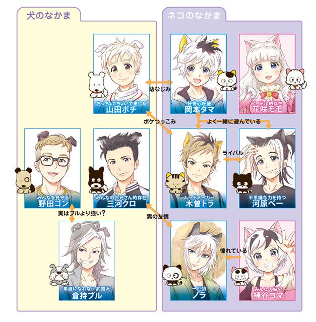 #うちタマ 相関図&登場人物(公式擬人化版) #うちタマ 相関図&登場人物(公式擬人化版)