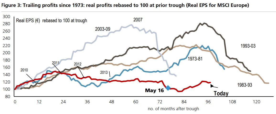 Ubs Chart