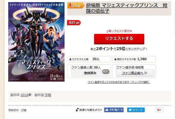 ドリパスで「劇場版 マジェスティックプリンス 覚醒の遺伝子」をリクエストした人数は30人しかいないのに、825p溜まって ドリパスで「劇場版 マジェスティックプリンス 覚醒の遺伝子」をリクエストした人数は30人しかいないのに、825p溜まって