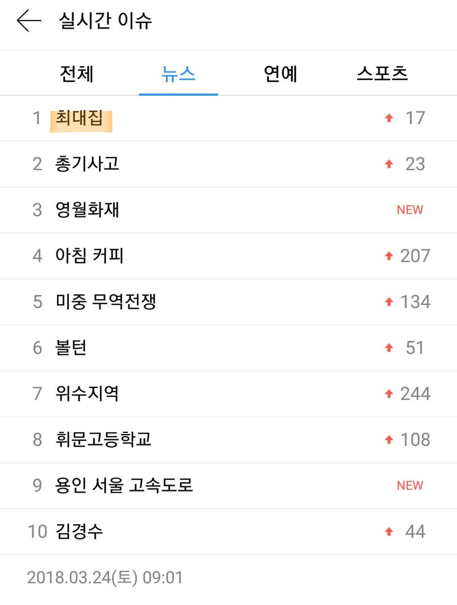 최대집 의사 회장으로 회장에 일베 의협이 두고 Jahman_MD