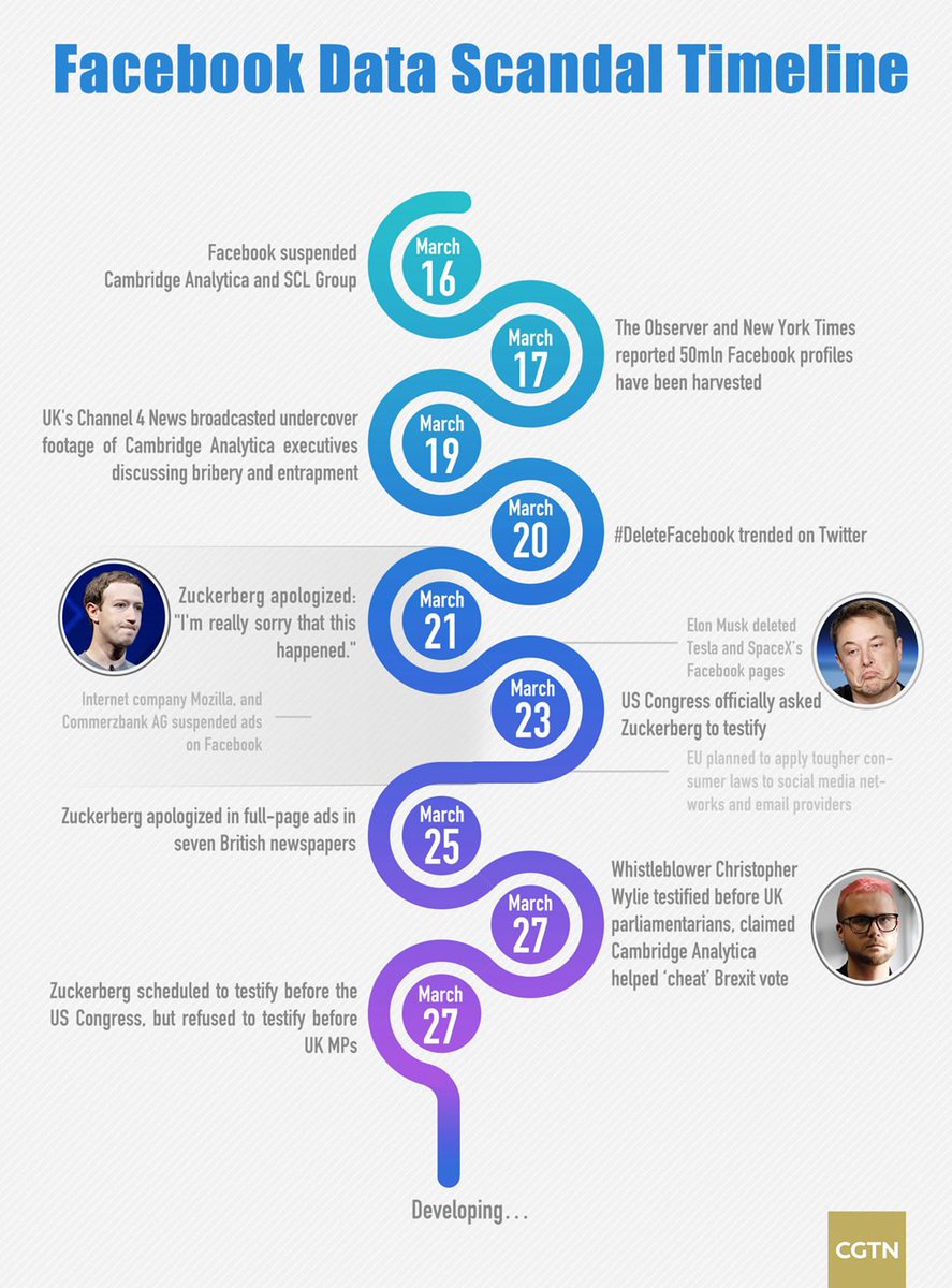 facebook timeline photo privacy facebook timeline photo privacy