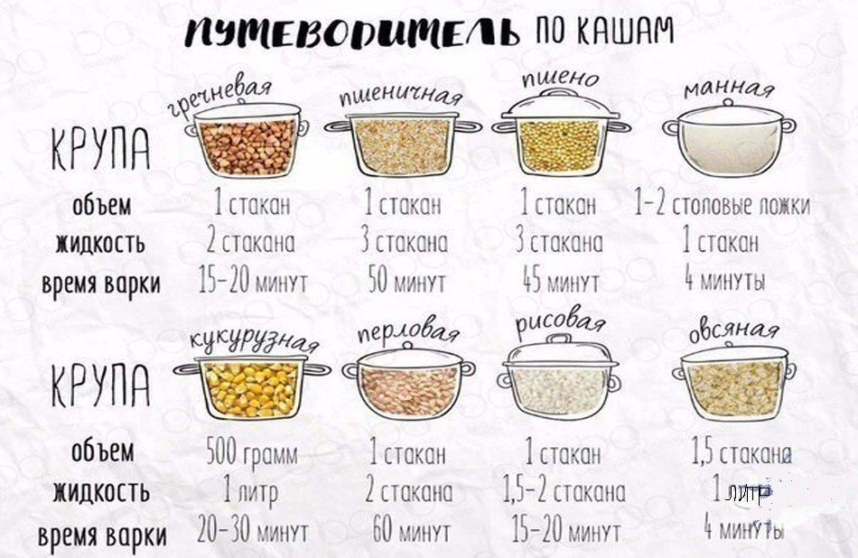 Пшенная Диета 7 Дней