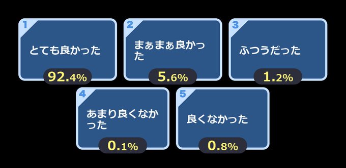 【ニコ生タイムシフト視聴中(2019/07/14 22:30放送)】「異世界かるてっと」全12話一挙放送 #いせかる 【ニコ生タイムシフト視聴中(2019/07/14 22:30放送)】「異世界かるてっと」全12話一挙放送 #いせかる