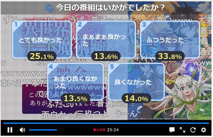 今期の覇王争いは「異世界チート魔術師」「ありふれた職業で世界最強」「通常攻撃が全体攻撃で二回攻撃のお母さんは好きですか? 今期の覇王争いは「異世界チート魔術師」「ありふれた職業で世界最強」「通常攻撃が全体攻撃で二回攻撃のお母さんは好きですか?