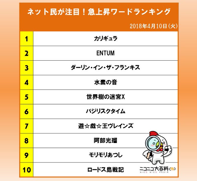 【ネット民が注目!急上昇ワードランキング】2018年4月10日に最も急上昇したワードはゲームが原作の春アニメ「カリギュラ 【ネット民が注目!急上昇ワードランキング】2018年4月10日に最も急上昇したワードはゲームが原作の春アニメ「カリギュラ