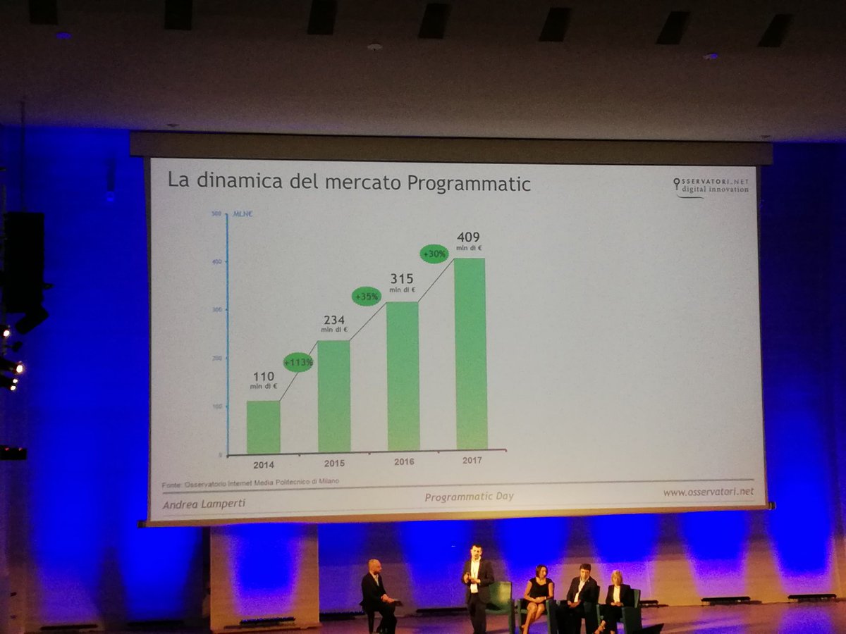#programmaticdays2018