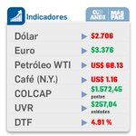 Así cerraron los #IndicadoresANDI hoy jueves 19 de abril: https://t.co/97AFgtQYXa