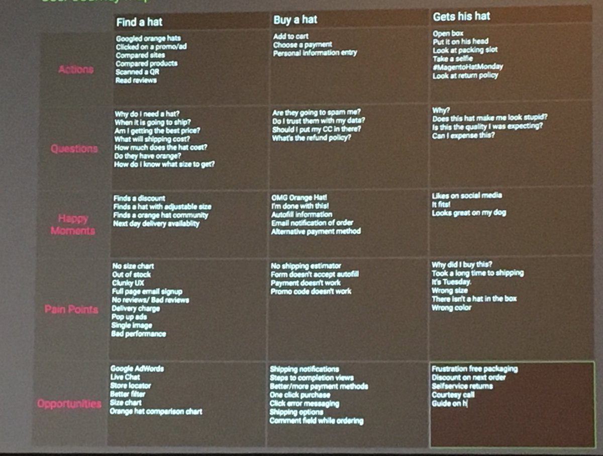 benjaminrobie: The finished Journey Map for #magentohatmonday shopping. #MagentoImagine #UX https://t.co/KIVOj5jThE