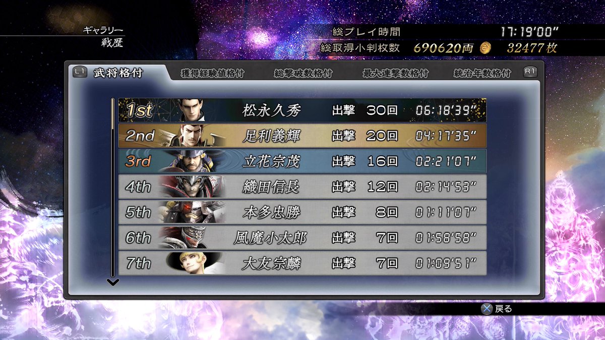戦国BASARAをやっています。全然主人公使ってないんですけど。ええ😇 戦国BASARAをやっています。全然主人公使ってないんですけど。ええ😇