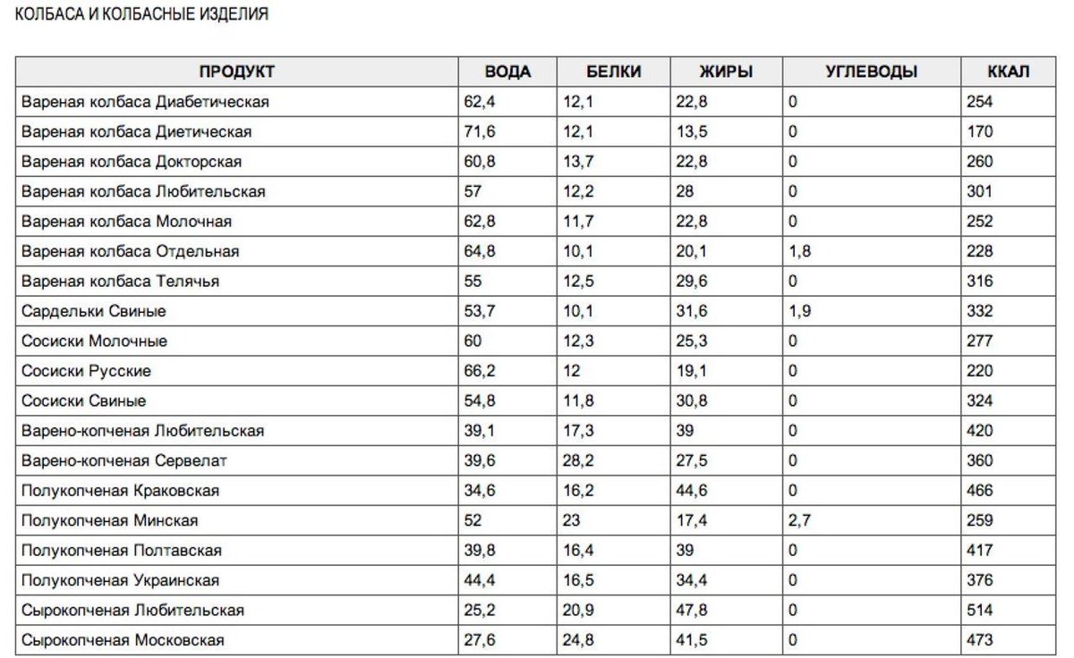 Диета 100 Грамм Углеводов