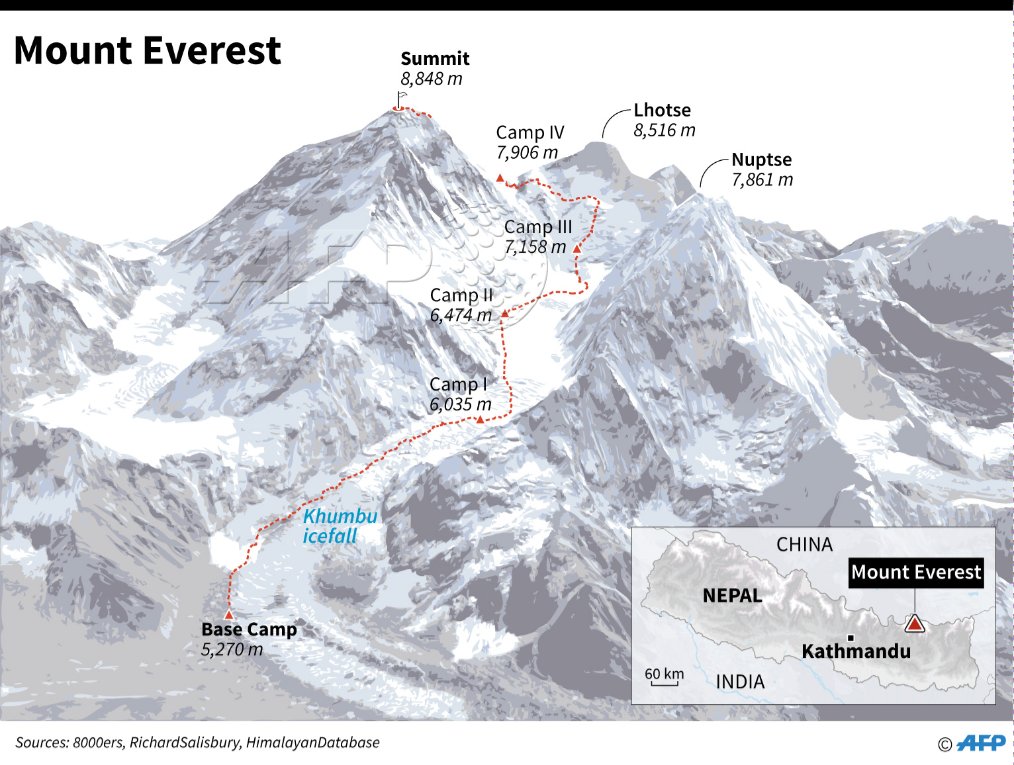 Summit route on mount everest. the number of climbers attempting to